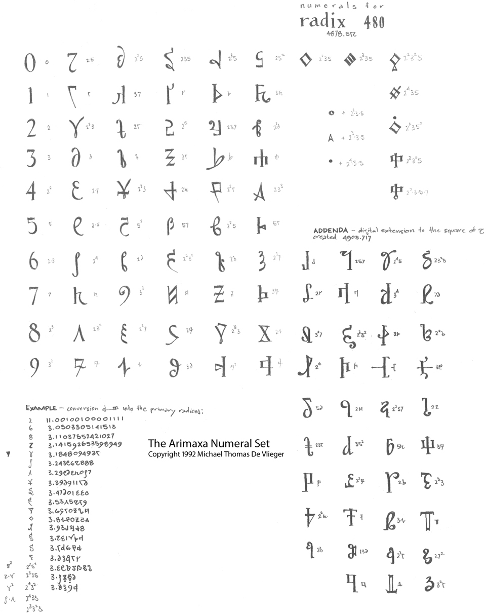 Argam Arimaxa Transdecimal Numeral Set