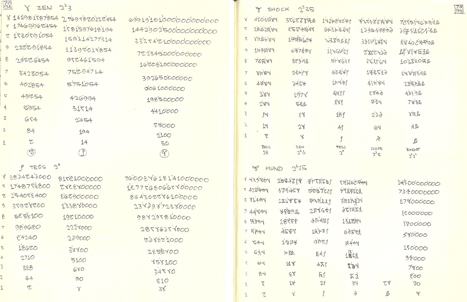 Study of Powers of Composite Numbers in Bases r = {12, 16, 60, 120}