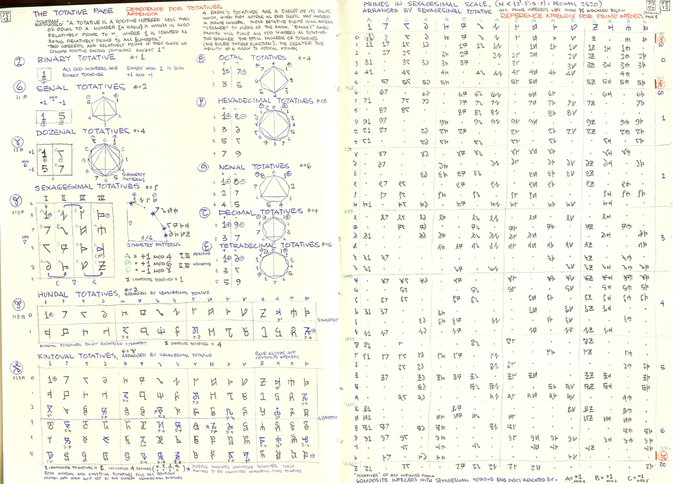 The Totative Page and the Prime Reference Page