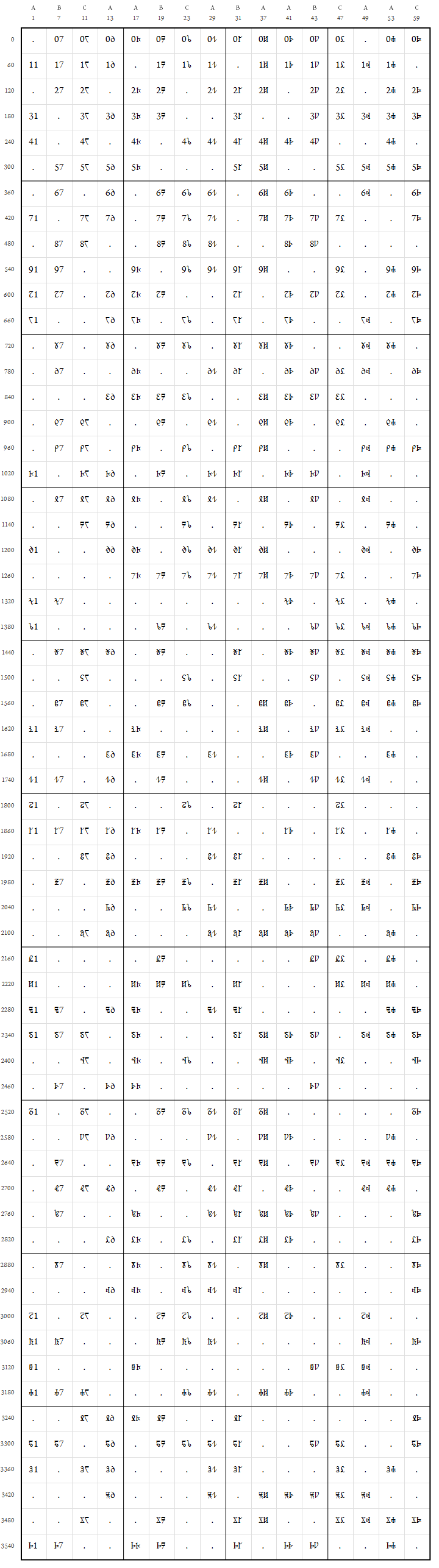 sexagesimal totatives