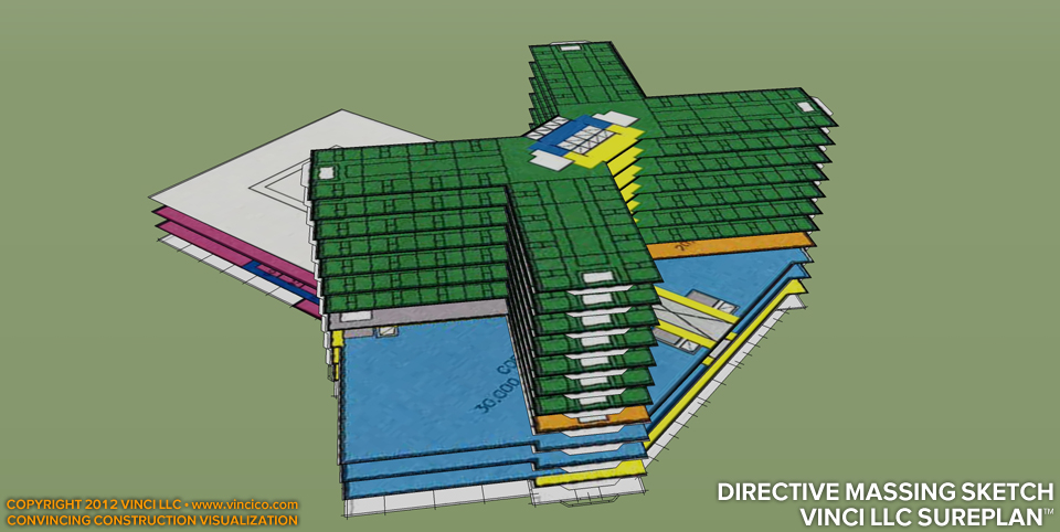 Scale Assurance and Directive Overlay