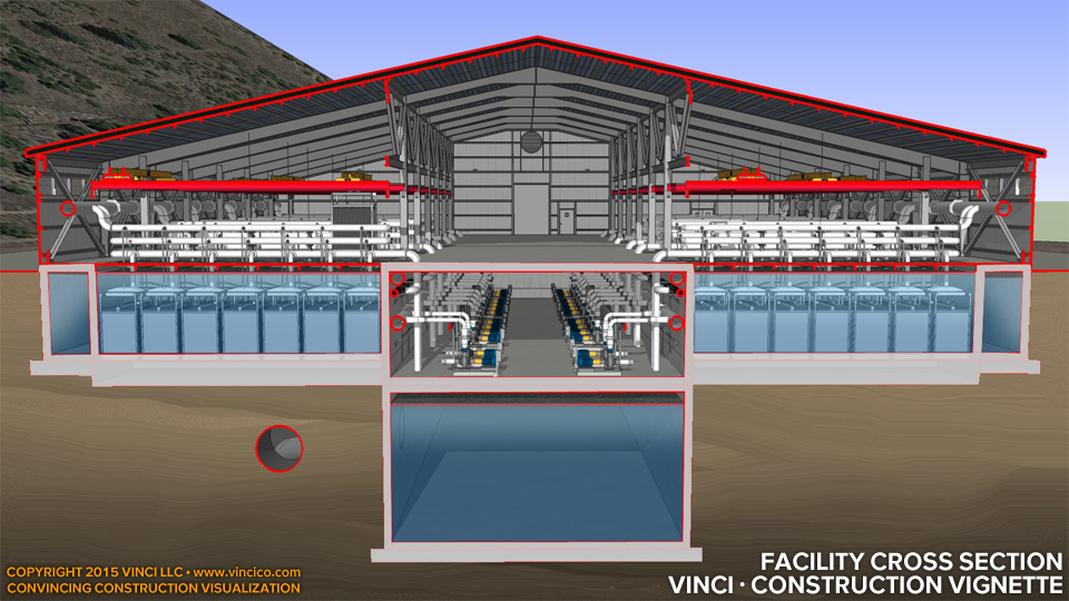 virtual construction facility type study