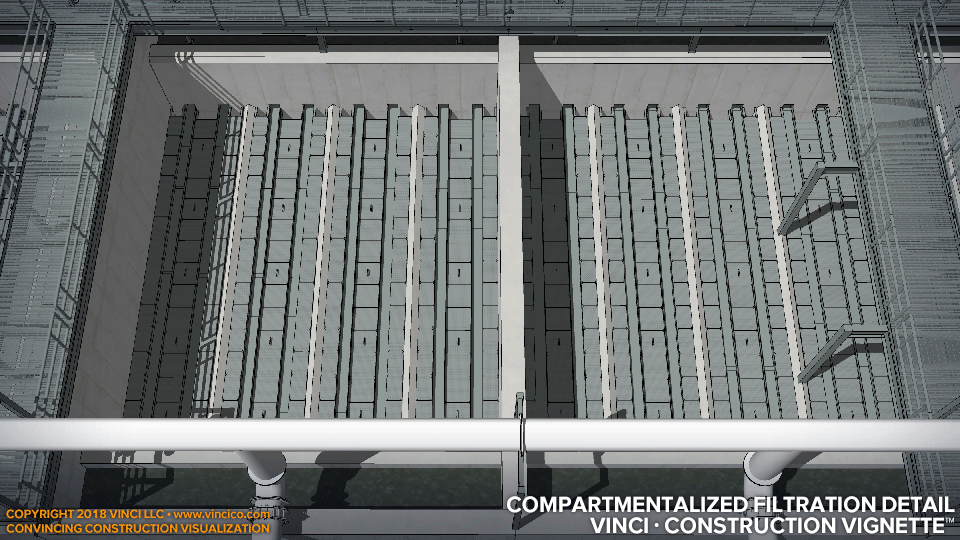 Water Treatment Process Facility Detail