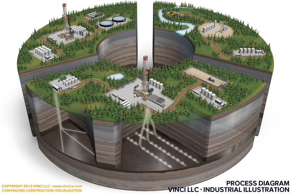 industrial illustration hydraulic fracturing fracking process diagram
