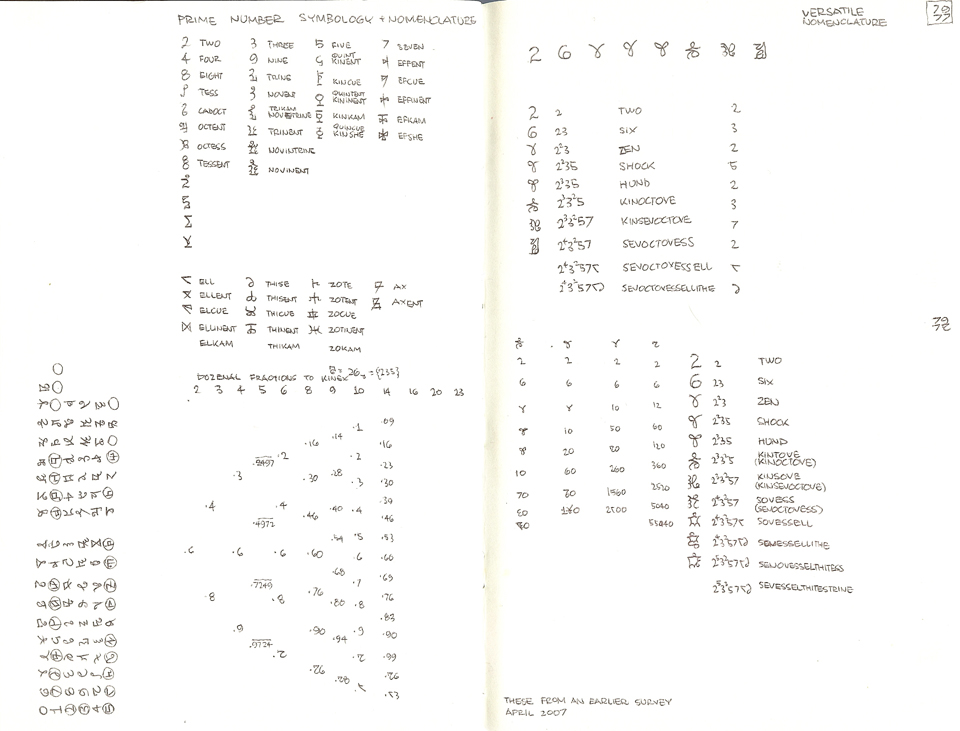 Argam Transdecimal Nomenclature Study