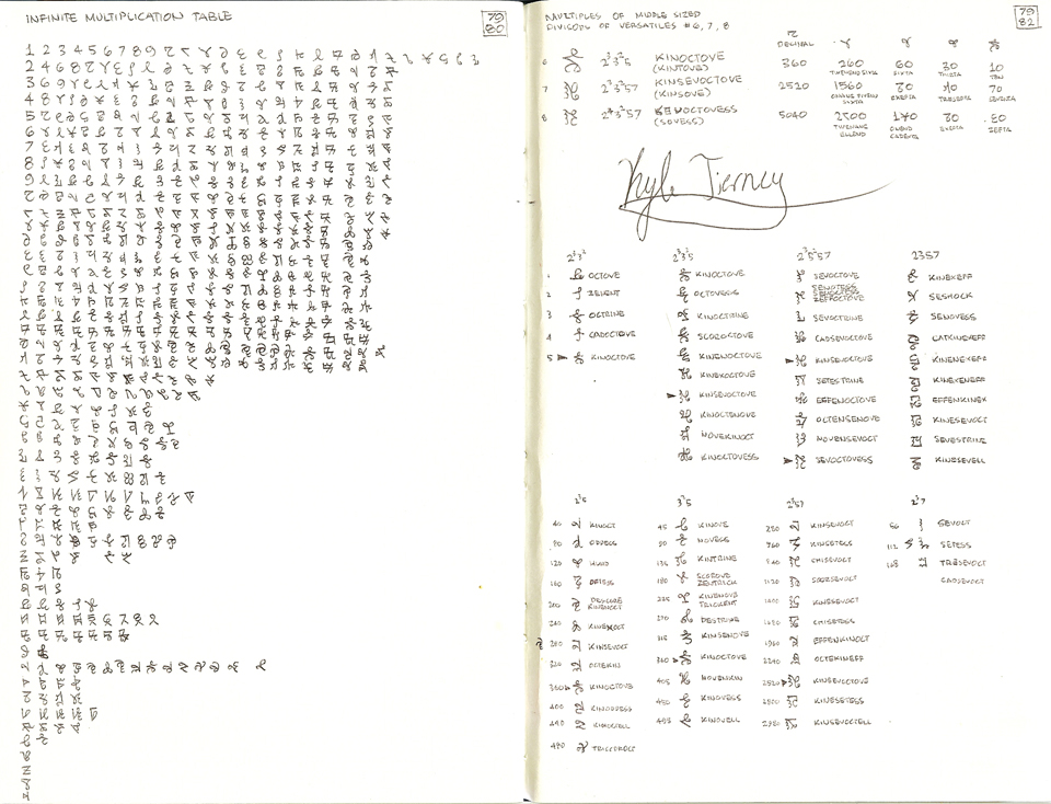 Infinite Multiplication Table and Argam Transdecimal Nomenclature Study