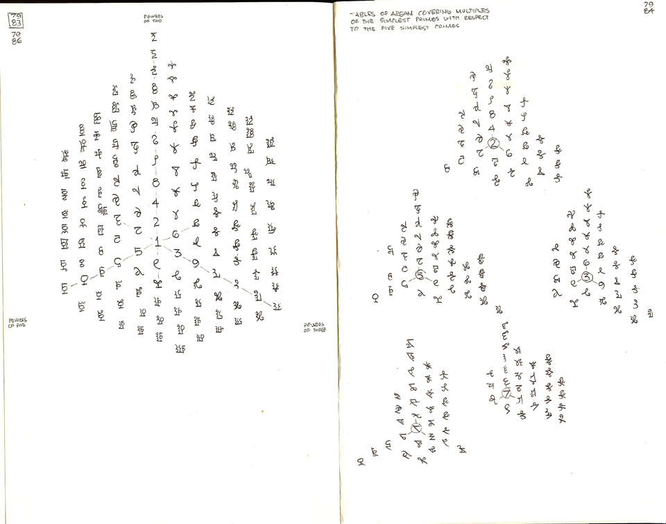 Argam numerals for multiples of the smallest primes