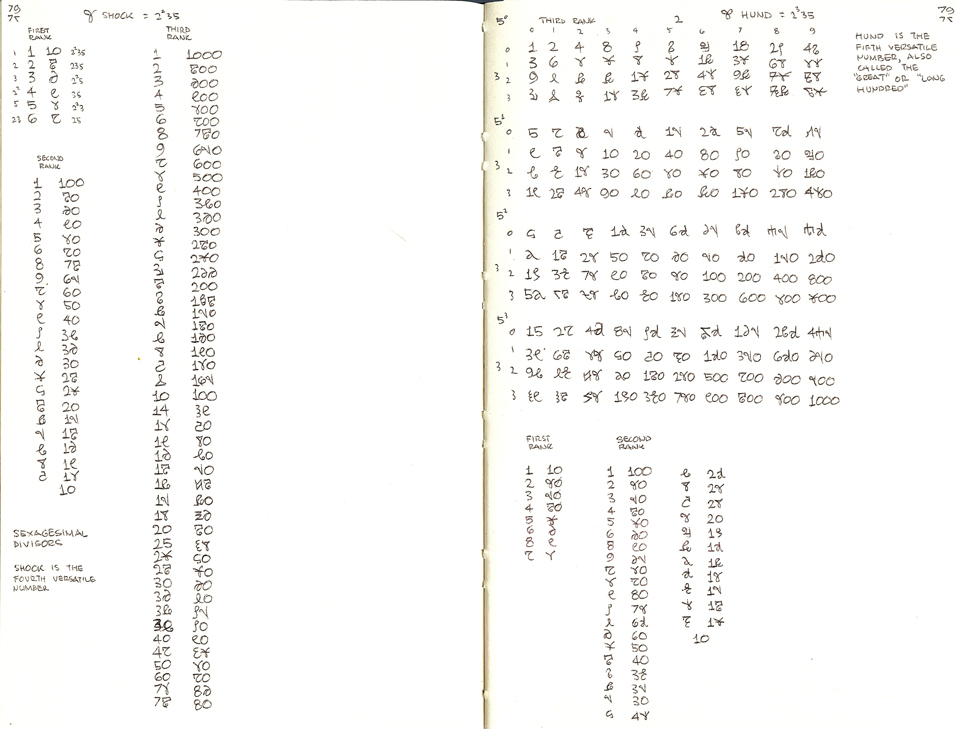 Study of divisors of sexagesimal and base-120 powers