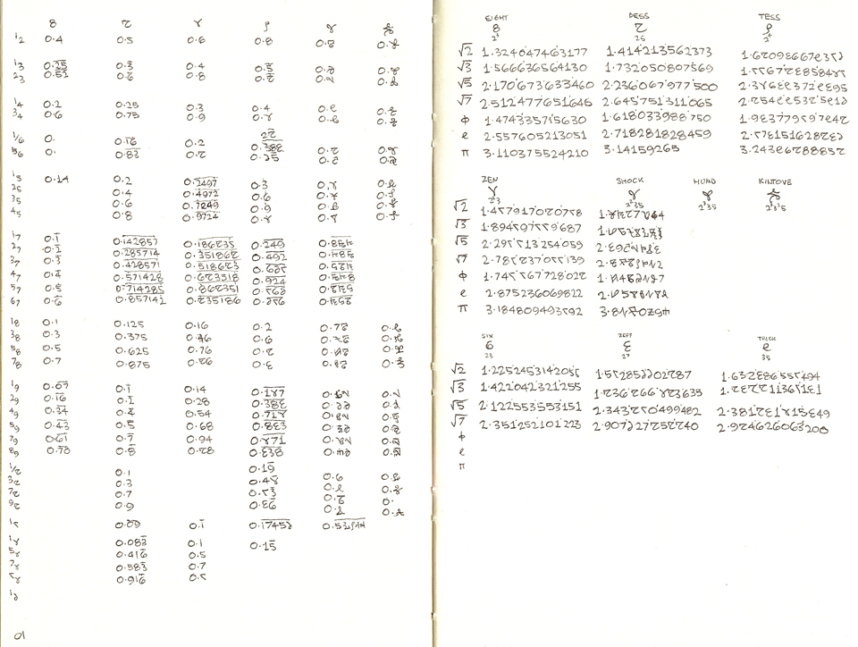 Fraction studies in various bases