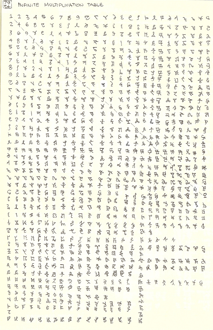 Infinite Multiplication Table