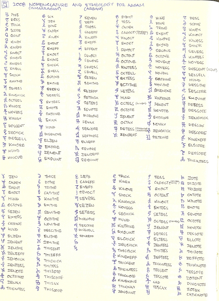Argam Numeral Names Ismarragam