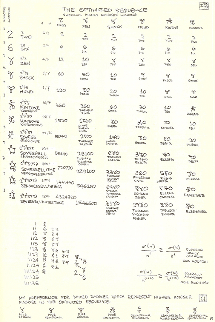 The Optimized (Superior Highly Composite Number) Sequence