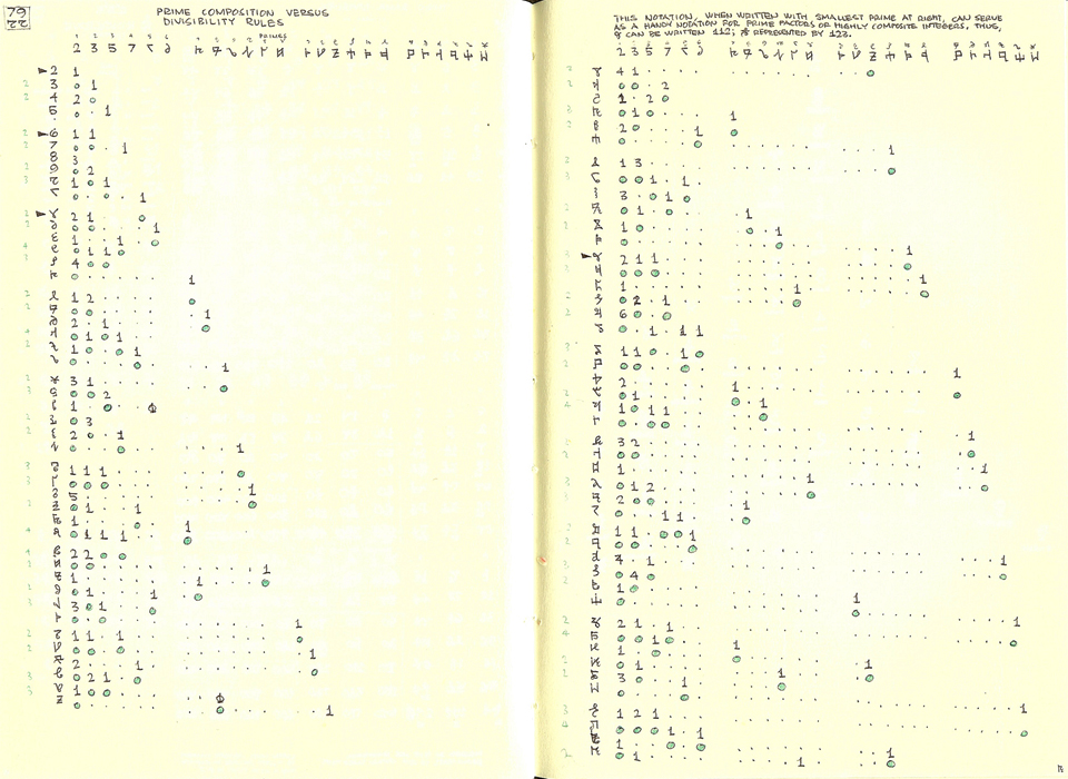 Omega Divisibility Tests for Number Bases 2 through 93