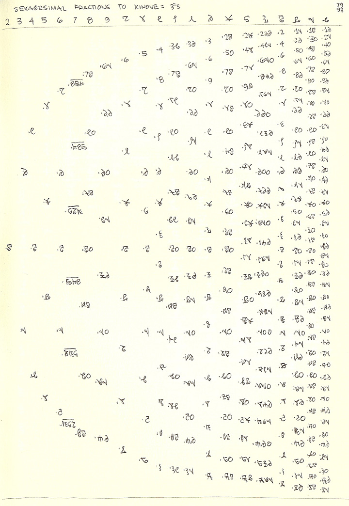 Study of Sexagesimal Fractions in Argam Transdecimal Numerals