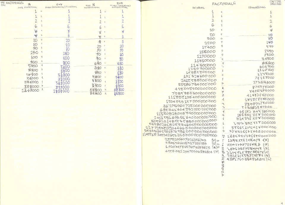 Factorials in Bases 12, 60, 360, 2520