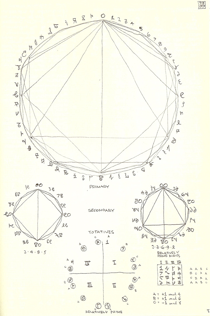 Sexagesimal Cyclical Diagrams and Sexagesimal Totatives in Argam Transdecimal Notation