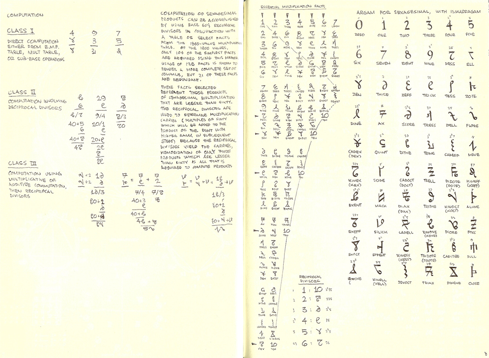 Summary of the Complementary Divisor Multiplication Method