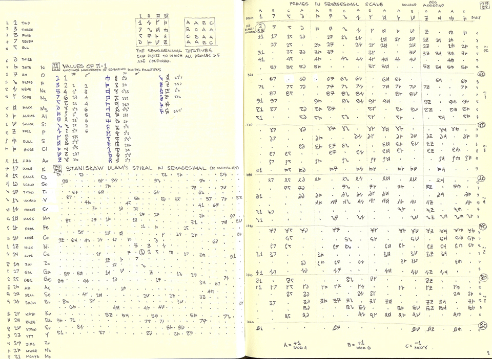 The Prime Page in Sexagesimal Argam Transdecimal Notation