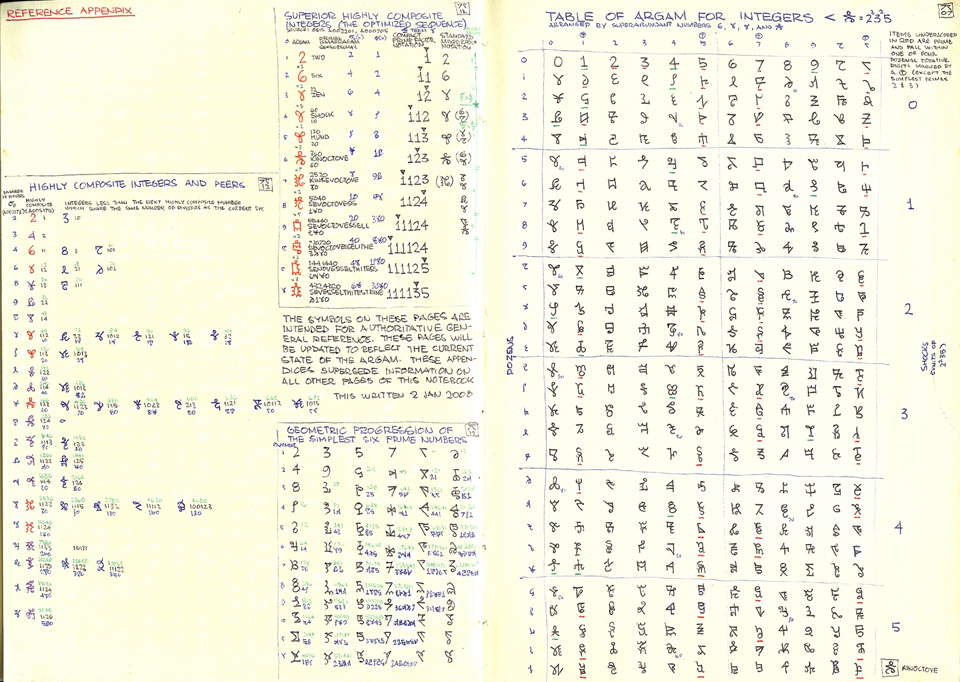 The Rykami Argam Numeral Reference Appendix