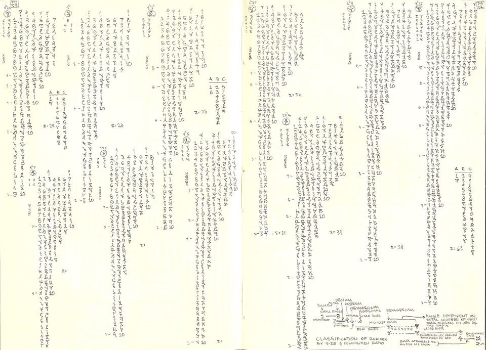 Abbreviated Multiplication Table for Select Bases between 60-120