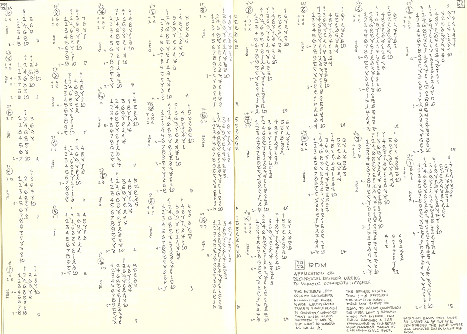 Abbreviated Multiplication Table for Select Bases between 10-56