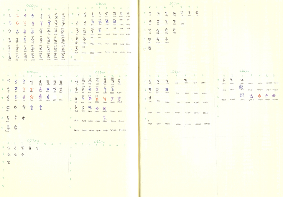Argam Transdecimal Numeral Multiplicative Matrices